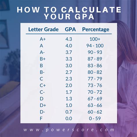 how do you get an 8.07 gpa